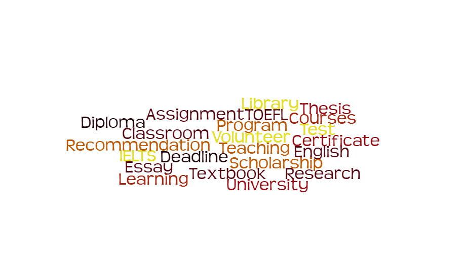 Duolingo & IELTS Score Comparison